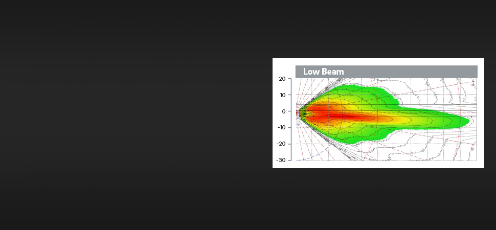 A heatmap diagram labeled Low Beam shows illuminance distribution, with colors ranging from green to red, radiating primarily forward and slightly downward from a central point.